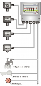 Схема подключений Варта 1-03П