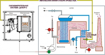Схема подключения газоанализатора дымовых газов Дозор-С